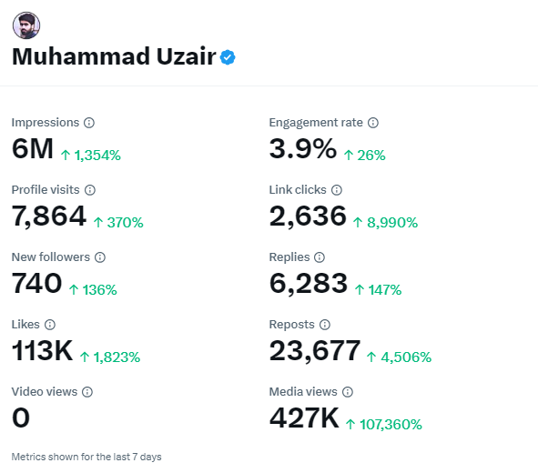 Mohammad Uzair's Analytics